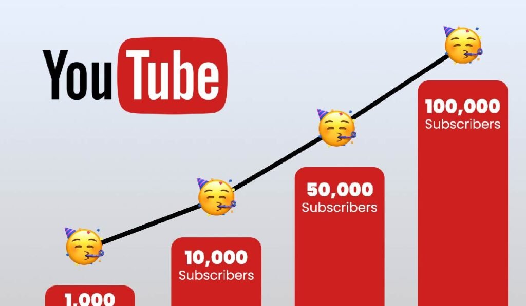 Views vs. Likes: What Really Drives YouTube Algorithm Success