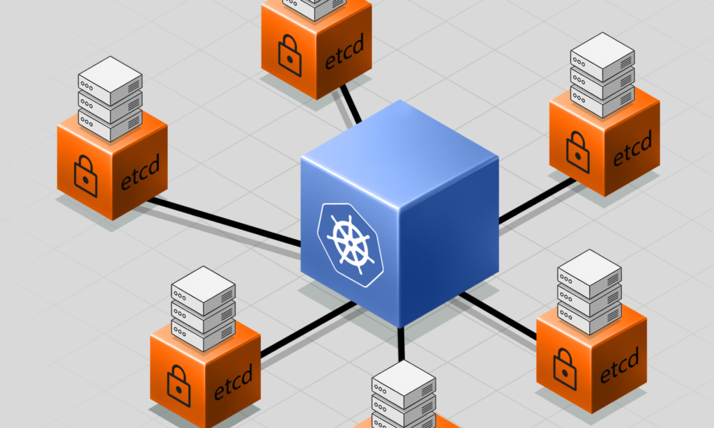 Centralized Kubernetes Management