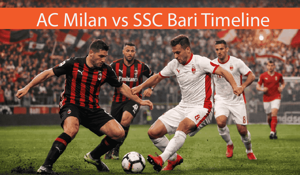 AC Milan vs SSC Bari Timeline