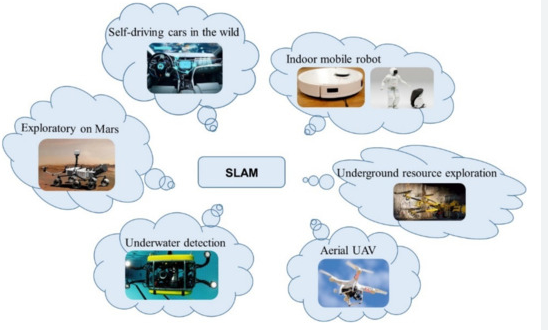 Why The Sudden Rise in SLAM-based Tracking in Indoor Navigation