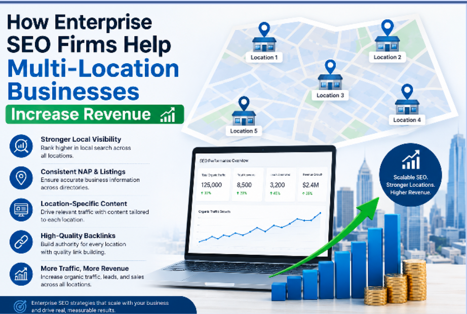 How Enterprise SEO Firms Help Multi-Location Businesses Increase Revenue
